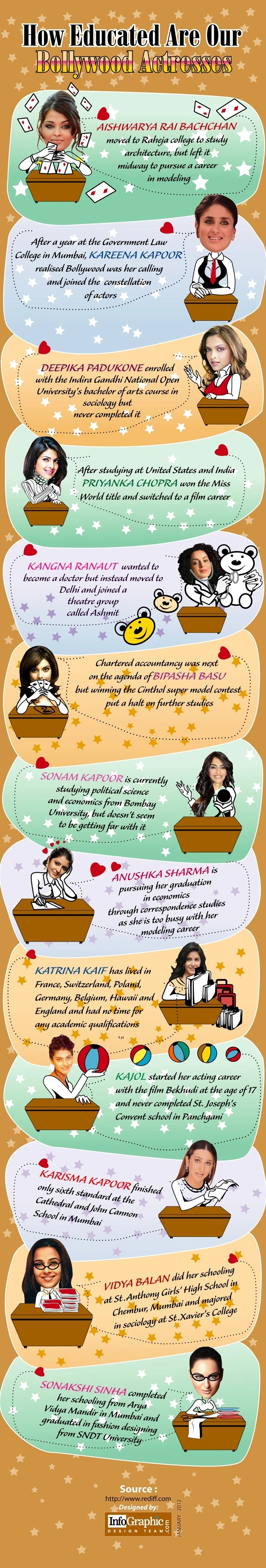 Education Of Bollywood Actresses Highlights Their Academic Achievements And Journeys In The Film Industry Showcasing Talent And Intelligence.